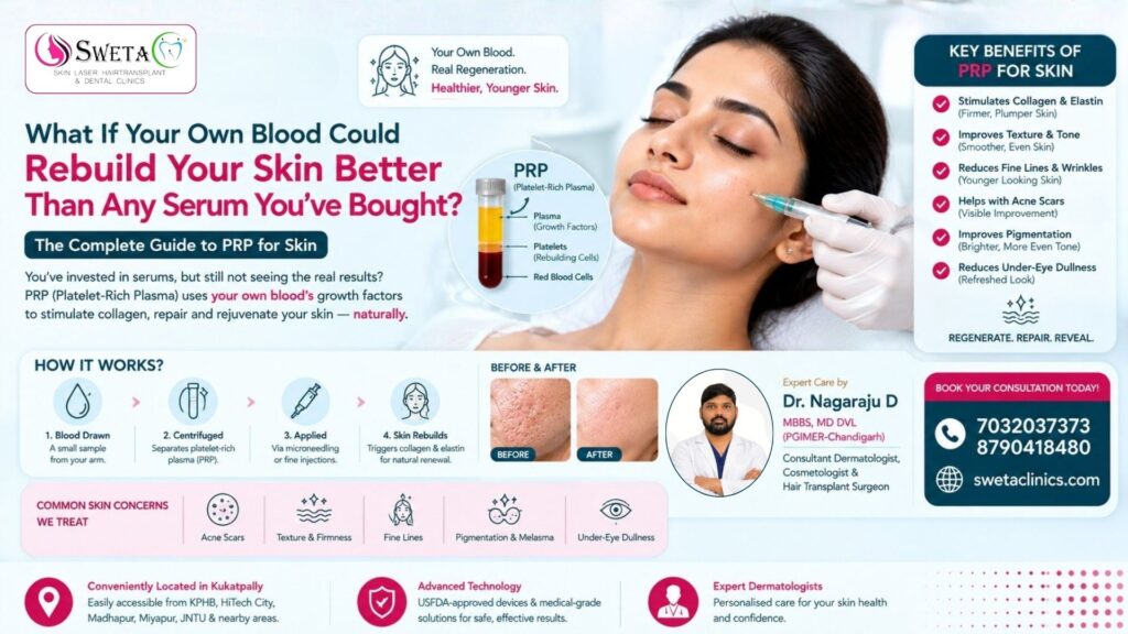 PRP for Skin Treatment Near Me in Kukatpally | Sweta Clinics